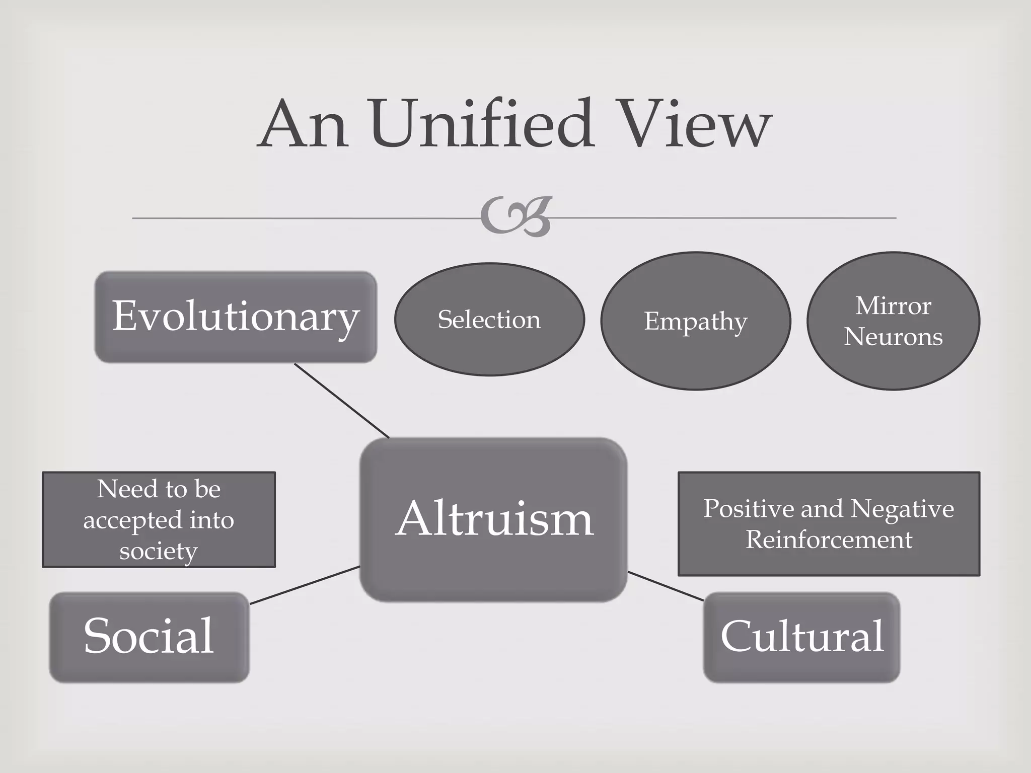 An Unified View
                        
                                                Mirror
  Evolutionary       Selection   Empathy
                                               Neurons




 Need to be
accepted into
   society
                    Altruism        Positive and Negative
                                       Reinforcement



Social                                Cultural
 
