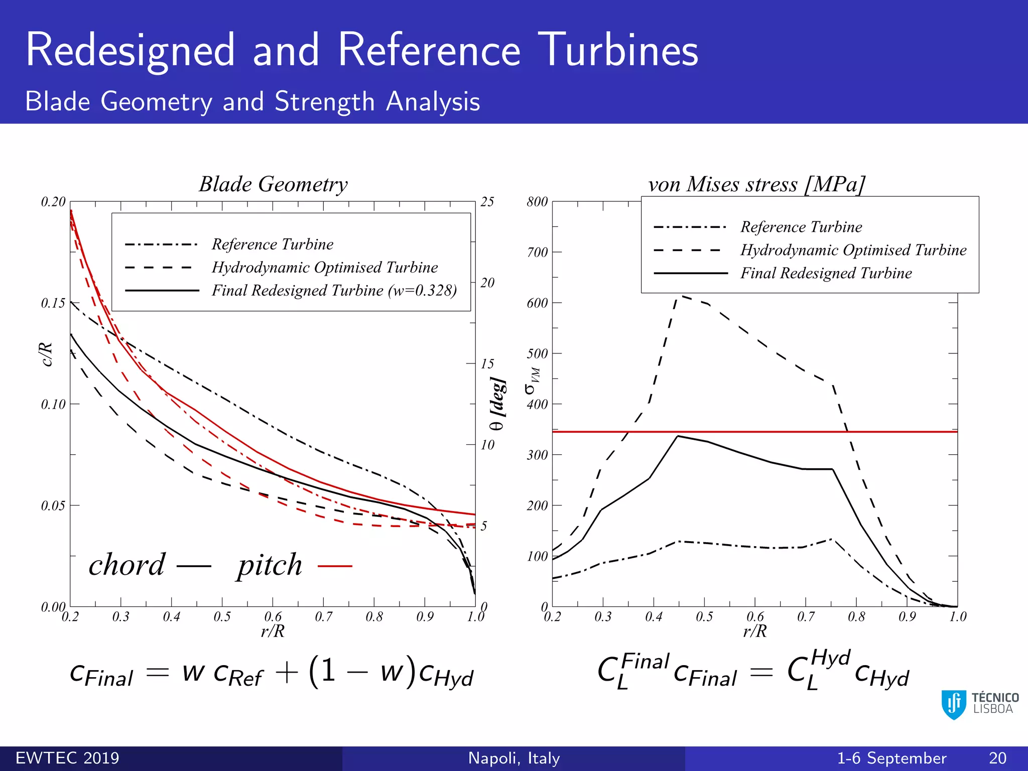 Design of a Horizontal Axis Marine Current Turbine with Dedicated ...