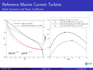 Design of a Horizontal Axis Marine Current Turbine with Dedicated ...