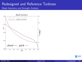 Design of a Horizontal Axis Marine Current Turbine with Dedicated ...