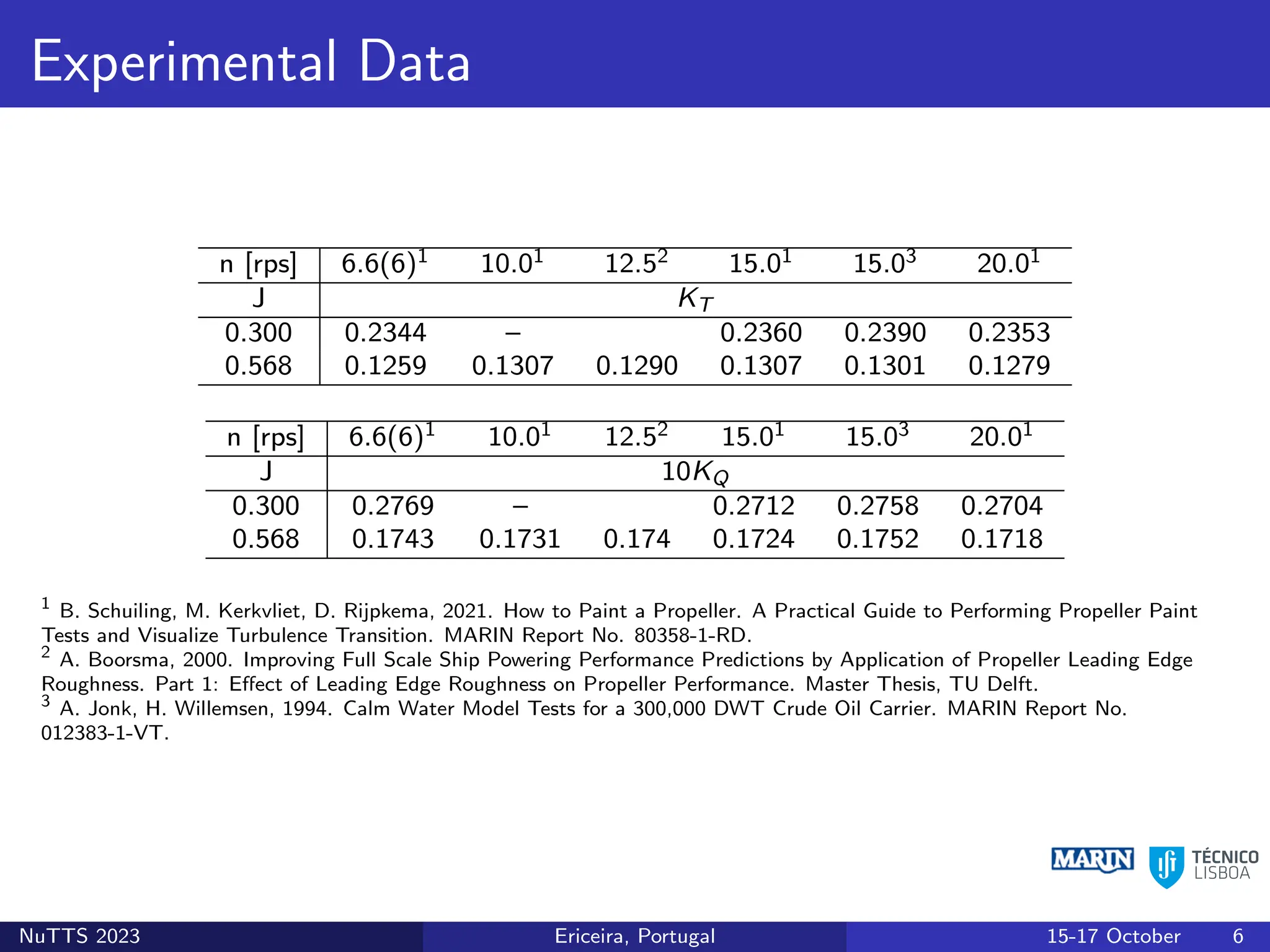 Experimental Data
n [rps] 6.6(6)1 10.01 12.52 15.01 15.03 20.01
J KT
0.300 0.2344 – 0.2360 0.2390 0.2353
0.568 0.1259 0.1307 0.1290 0.1307 0.1301 0.1279
n [rps] 6.6(6)1 10.01 12.52 15.01 15.03 20.01
J 10KQ
0.300 0.2769 – 0.2712 0.2758 0.2704
0.568 0.1743 0.1731 0.174 0.1724 0.1752 0.1718
1
B. Schuiling, M. Kerkvliet, D. Rijpkema, 2021. How to Paint a Propeller. A Practical Guide to Performing Propeller Paint
Tests and Visualize Turbulence Transition. MARIN Report No. 80358-1-RD.
2
A. Boorsma, 2000. Improving Full Scale Ship Powering Performance Predictions by Application of Propeller Leading Edge
Roughness. Part 1: Effect of Leading Edge Roughness on Propeller Performance. Master Thesis, TU Delft.
3
A. Jonk, H. Willemsen, 1994. Calm Water Model Tests for a 300,000 DWT Crude Oil Carrier. MARIN Report No.
012383-1-VT.
NuTTS 2023 Ericeira, Portugal 15-17 October 6
 