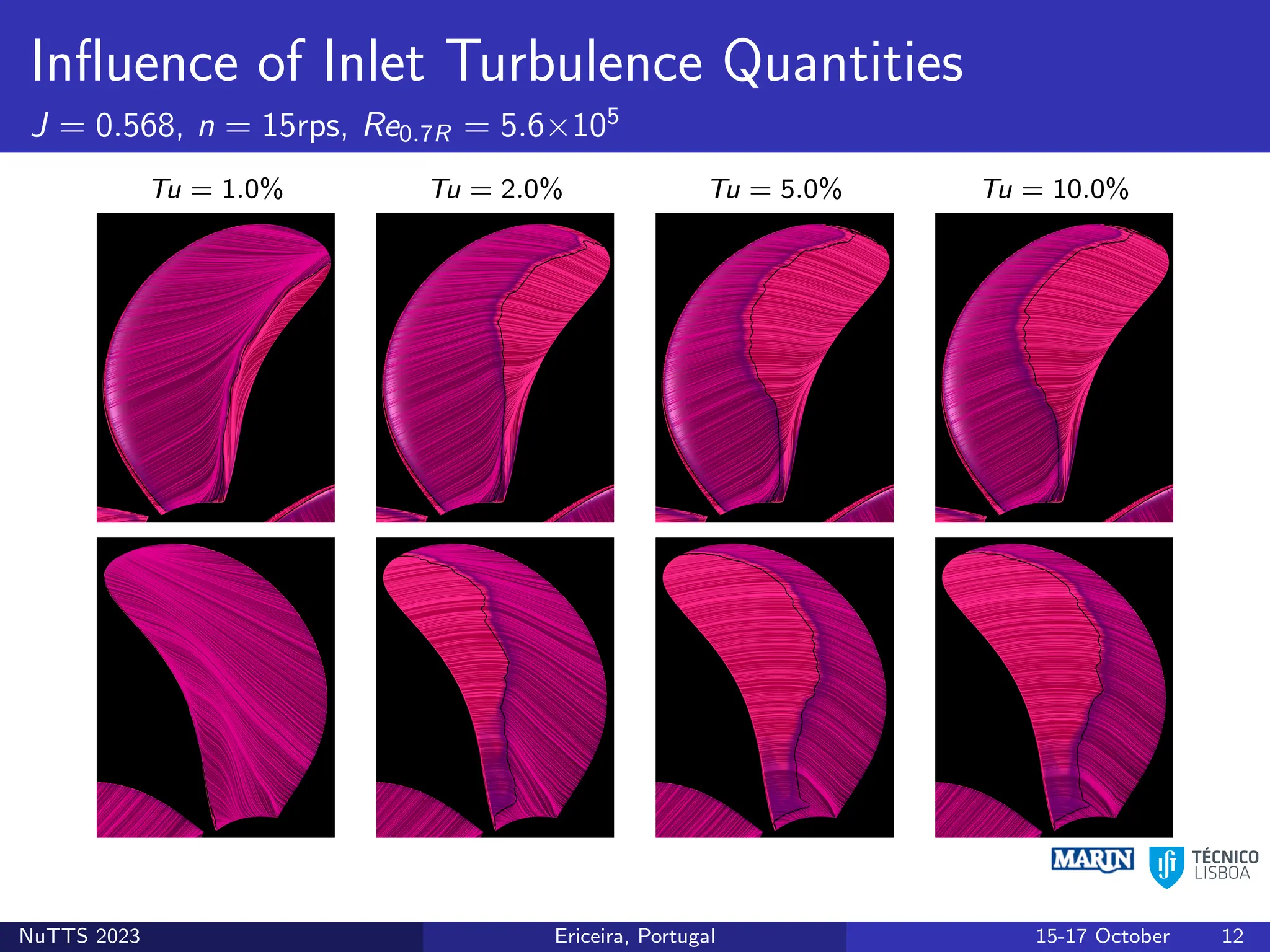 Influence of Inlet Turbulence Quantities
J = 0.568, n = 15rps, Re0.7R = 5.6×105
Tu = 1.0% Tu = 2.0% Tu = 5.0% Tu = 10.0%
NuTTS 2023 Ericeira, Portugal 15-17 October 12
 