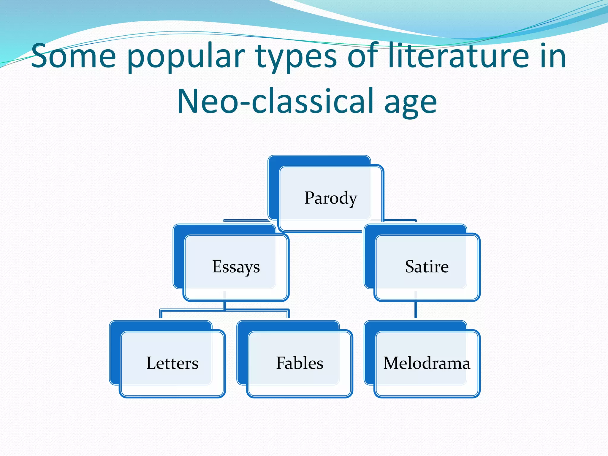 Some popular types of literature in
Neo-classical age
Parody
Essays
Letters Fables
Satire
Melodrama
 