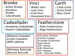 Paper 6 The Victorian Age - Characters of Middlemarch | PPTX