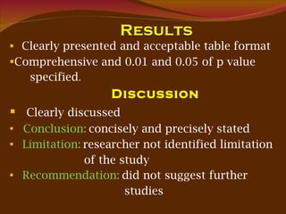 Clearly presented and acceptable table format Comprehensive and 0.01 and 0.05 of p value  specified . Discussion Clearly discussed Conclusion:   concisely and precisely stated  Limitation:   researcher not identified limitation  of the study  Recommendation:   did   not   suggest   further studies 