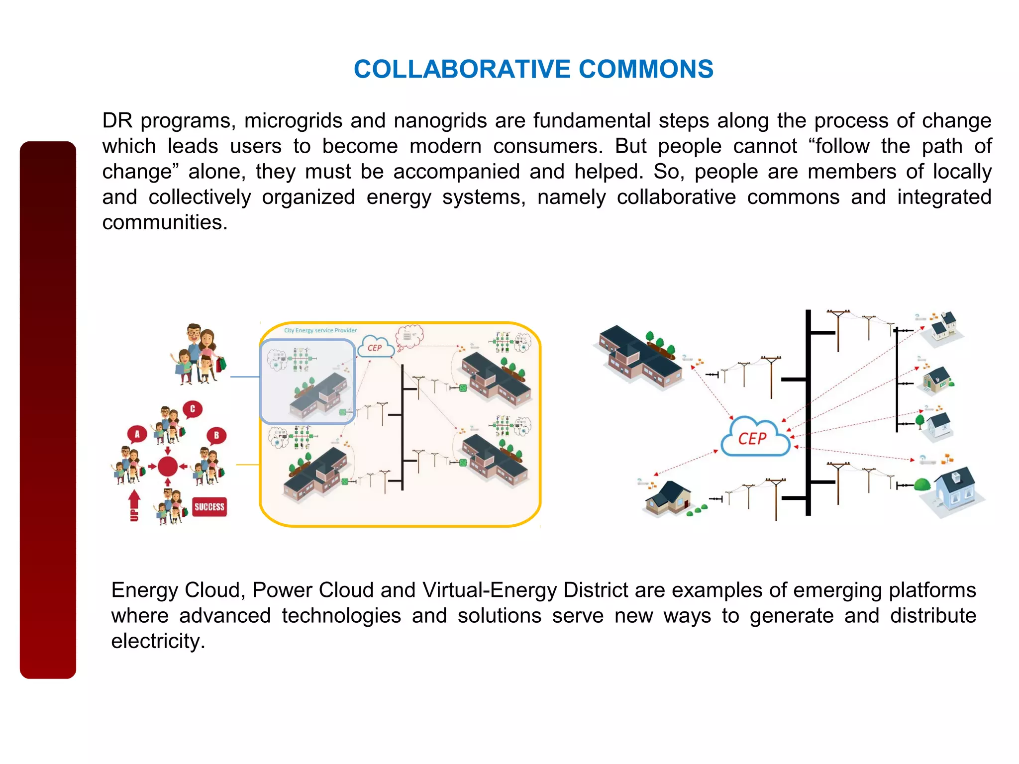 DR programs, microgrids and nanogrids are fundamental steps along the process of change
which leads users to become modern consumers. But people cannot “follow the path of
change” alone, they must be accompanied and helped. So, people are members of locally
and collectively organized energy systems, namely collaborative commons and integrated
communities.
COLLABORATIVE COMMONS
Energy Cloud, Power Cloud and Virtual-Energy District are examples of emerging platforms
where advanced technologies and solutions serve new ways to generate and distribute
electricity.
 