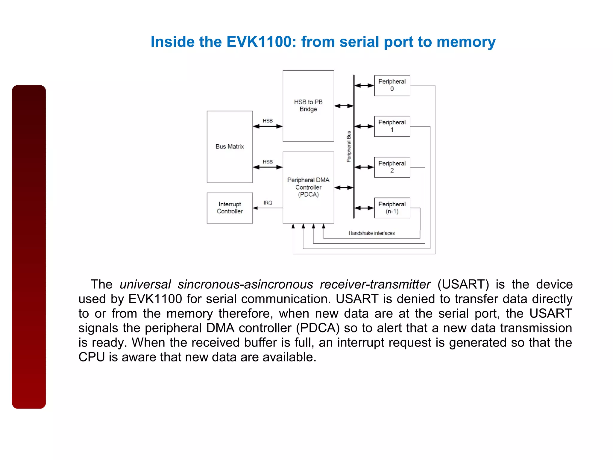The universal sincronous-asincronous receiver-transmitter (USART) is the device
used by EVK1100 for serial communication. USART is denied to transfer data directly
to or from the memory therefore, when new data are at the serial port, the USART
signals the peripheral DMA controller (PDCA) so to alert that a new data transmission
is ready. When the received buffer is full, an interrupt request is generated so that the
CPU is aware that new data are available.
Inside the EVK1100: from serial port to memory
 