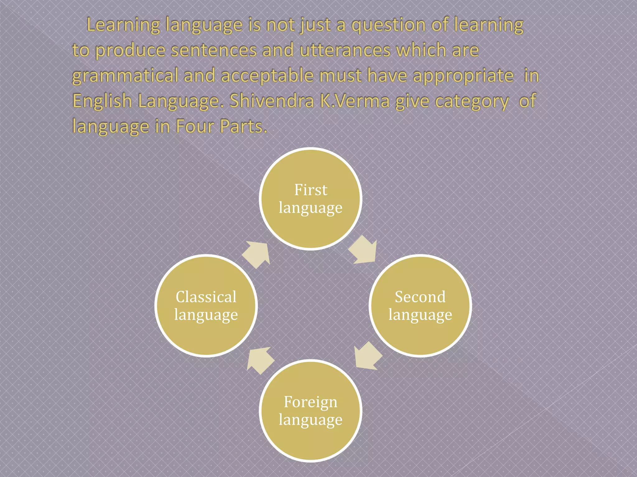 First
language
Second
language
Foreign
language
Classical
language
 