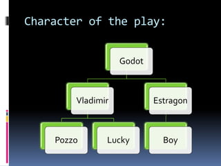 Character of the play:
Godot
Vladimir
Pozzo Lucky
Estragon
Boy
 