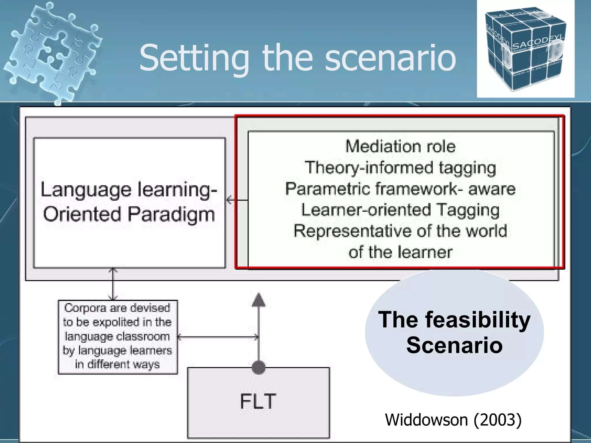 Setting the scenario The feasibility Scenario Widdowson (2003) 