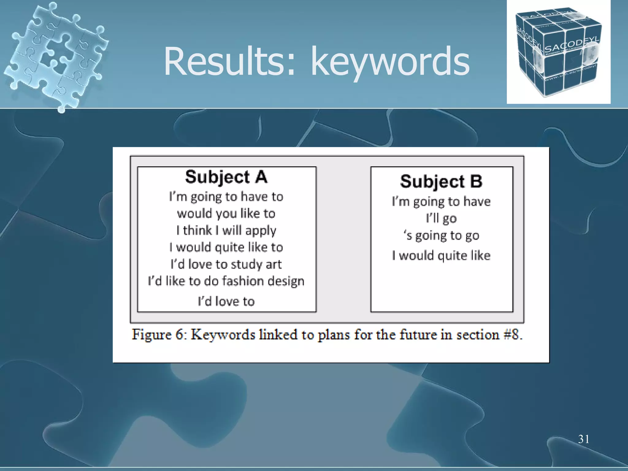 Results: keywords 