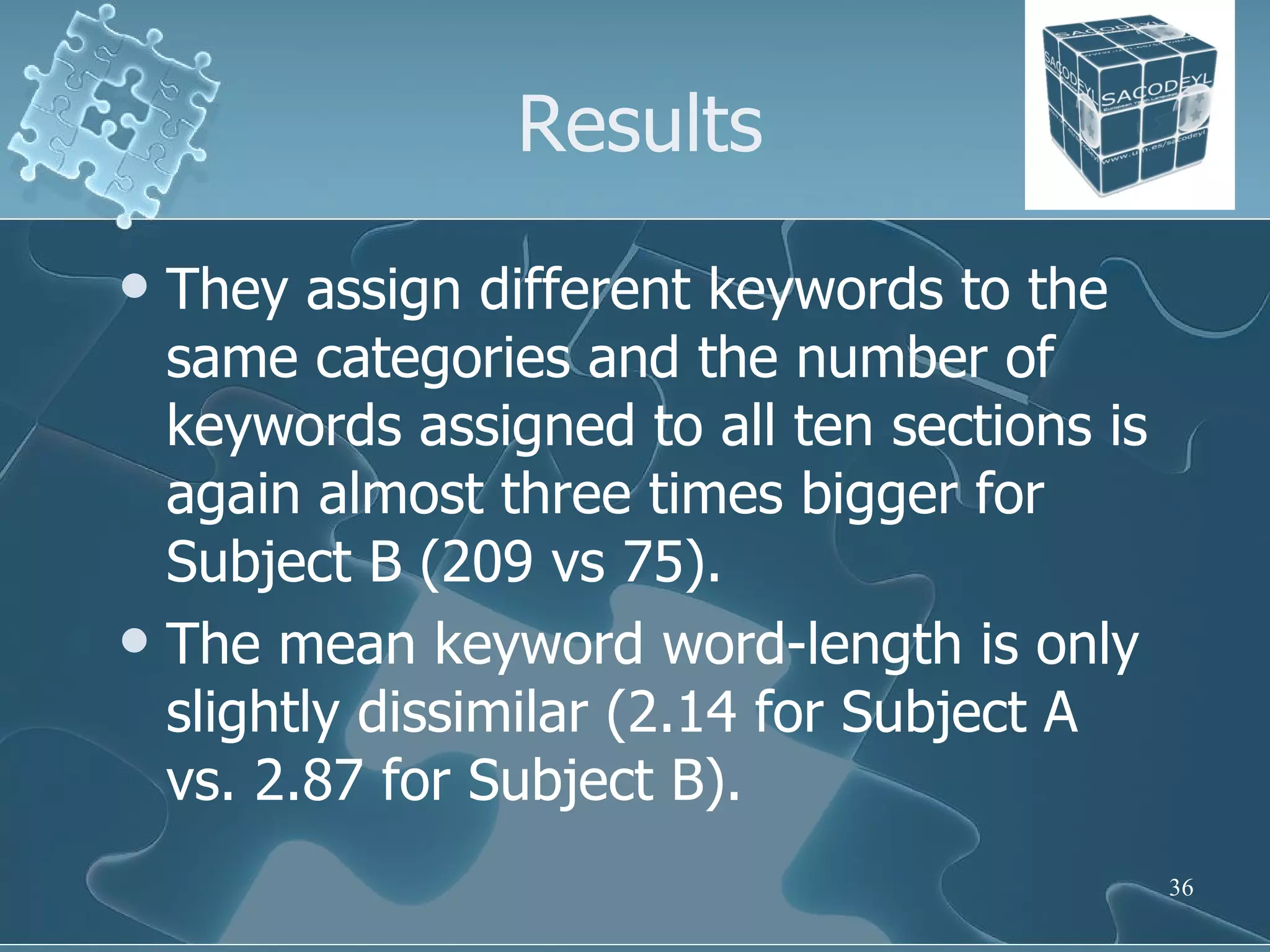 Results They assign different keywords to the same categories and the number of keywords assigned to all ten sections is again almost three times bigger for Subject B (209 vs 75).  The mean keyword word-length is only slightly dissimilar (2.14 for Subject A vs. 2.87 for Subject B).  
