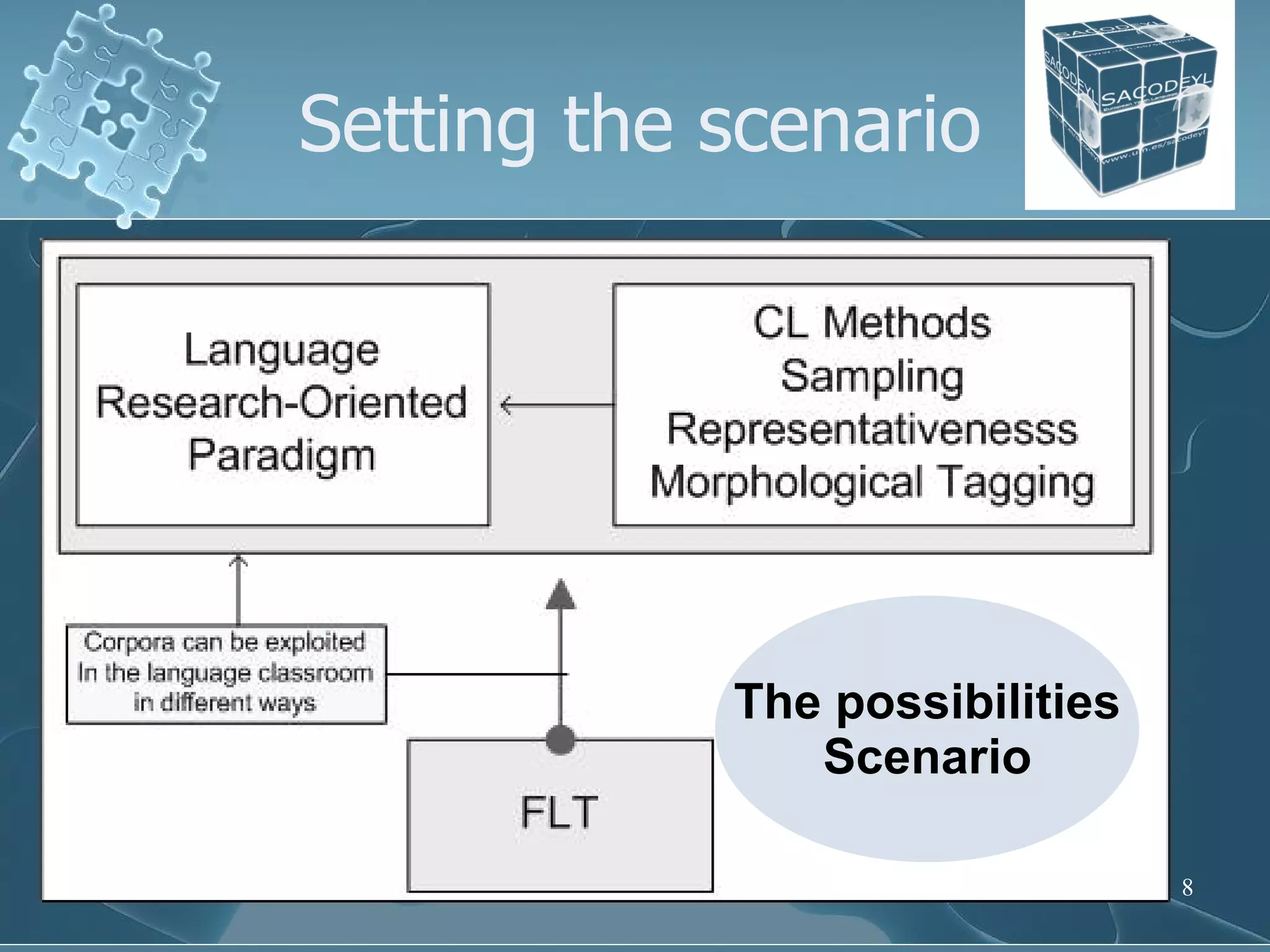 Setting the scenario The possibilities Scenario 