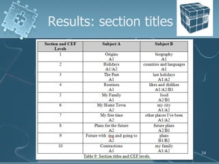 Results: section titles 