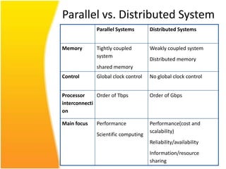 Presentation parallelsystem | PPTX