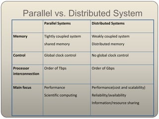 Presentation parallelsystem(1.1) | PPT