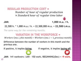 𝑁𝑢𝑚𝑏𝑒𝑟 𝑜𝑓 ℎ𝑜𝑢𝑟 𝑜𝑓 𝑟𝑒𝑔𝑢𝑙𝑎𝑟 𝑝𝑟𝑜𝑑𝑢𝑐𝑡𝑖𝑜𝑛
× 𝑆𝑡𝑎𝑛𝑑𝑎𝑟𝑑 ℎ𝑜𝑢𝑟 𝑜𝑓 𝑟𝑒𝑔𝑢𝑙𝑎𝑟 𝑡𝑖𝑚𝑒 𝑙𝑎𝑏𝑜𝑟
JAN: 1,000 m.u. / h.
22,500 h. * 1,000 m.u./ h. = 22,500,000 m.u. = 22,500 t.m.u.
The same way for the remaining months.
𝑊𝑜𝑟𝑘𝑒𝑟𝑠 𝑚𝑜. 𝑖_𝑡ℎ𝑖𝑠 𝑚𝑜𝑛𝑡ℎ − 𝑊𝑜𝑟𝑘𝑒𝑟𝑠 (𝑚𝑜. 𝑖 − 1_𝑝𝑟𝑒𝑣𝑖𝑜𝑢𝑠 𝑚𝑜𝑛𝑡ℎ)
Difference between the number of workers in this month and the
previous one.
If positive, it implies hiring. If negative, it implies laying off.
JAN: 141 workwers /JAN – 150 work./BEGINNING(Dec) = -9 work.
17
 