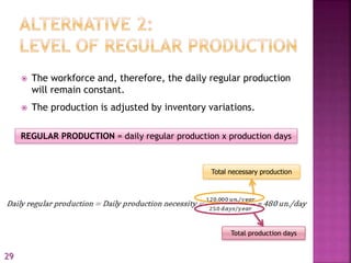  The workforce and, therefore, the daily regular production
will remain constant.
 The production is adjusted by inventory variations.
REGULAR PRODUCTION = daily regular production x production days
Total necessary production
Total production days
29
 