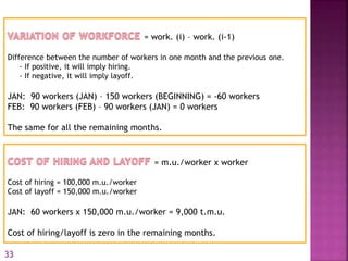 = work. (i) – work. (i-1)
Difference between the number of workers in one month and the previous one.
- If positive, it will imply hiring.
- If negative, it will imply layoff.
JAN: 90 workers (JAN) – 150 workers (BEGINNING) = -60 workers
FEB: 90 workers (FEB) – 90 workers (JAN) = 0 workers
The same for all the remaining months.
= m.u./worker x worker
Cost of hiring = 100,000 m.u./worker
Cost of layoff = 150,000 m.u./worker
JAN: 60 workers x 150,000 m.u./worker = 9,000 t.m.u.
Cost of hiring/layoff is zero in the remaining months.
33
 