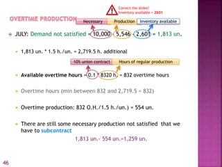 Necessary Production Inventory available
 JULY: Demand not satisfied = 10,000 – 5,546 – 2,601 = 1,813 un.
 1,813 un. * 1.5 h./un. = 2,719.5 h. additional
 Available overtime hours = 0.1 * 8320 h. = 832 overtime hours
 Overtime hours (min between 832 and 2,719.5 = 832)
 Overtime production: 832 O.H./1.5 h./un.) = 554 un.
 There are still some necessary production not satisfied that we
have to subcontract
1,813 un.- 554 un.=1,259 un.
Correct the slides!
Inventory available = 2601
10% union contract Hours of regular production
46
 