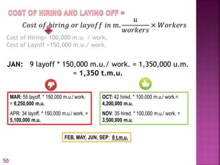𝐶𝑜𝑠𝑡 𝑜𝑓 ℎ𝑖𝑟𝑖𝑛𝑔 𝑜𝑟 𝑙𝑎𝑦𝑜𝑓𝑓 𝑖𝑛 𝑚.
𝑢
𝑤𝑜𝑟𝑘𝑒𝑟𝑠
× 𝑊𝑜𝑟𝑘𝑒𝑟𝑠
Cost of Hiring= 100,000 m.u. / work.
Cost of Layoff =150,000 m.u./ work.
JAN: 9 layoff * 150,000 m.u./ work. = 1,350,000 u.m.
= 1,350 t.m.u.
MAR: 55 layoff. * 150,000 m.u./ work.
= 8,250,000 m.u.
APR: 34 layoff. * 150,000 m.u./ work. =
5,100,000 m.u.
OCT: 42 hired. * 100,000 m.u./ work.=
4,200,000 m.u.
NOV: 35 hired. * 100,000 m.u./ work. =
3,500,000 m.u.
FEB, MAY, JUN, SEP: 0 t.m.u.
50
 
