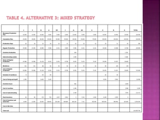 Presentation aggregate planning