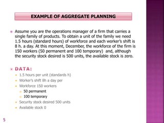  Assume you are the operations manager of a firm that carries a
single family of products. To obtain a unit of the family we need
1.5 hours (standard hours) of workforce and each worker’s shift is
8 h. a day. At this moment, December, the workforce of the firm is
150 workers (50 permanent and 100 temporary) and, although
the security stock desired is 500 units, the available stock is zero.
 1.5 hours per unit (standards h)
 Worker’s shift 8h a day per
 Workforce 150 workers
 50 permanent
 100 temporary
 Security stock desired 500 units
 Available stock 0
EXAMPLE OF AGGREGATE PLANNING
5
 
