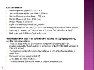 Cost information:
• Materials per unit of product: 5,000 m.u.
• Standard hour of regular time labor: 1,000 m.u.
• Standard hour of overtime labor: 1,500 m.u.
• Standard hour of idle time: 1,100 m.u.
• Hiring: 100,000 m.u./worker
• Layoff of a temporary worker: 150,000 m.u.
• Subcontracting cost per unit: 1,000 m.u., over the regular production cost of one unit.
• Inventory or carrying cost: 200 m.u./unit and month. Cim = Ciu (Iem + Ibm)/2
• Back order cost: 1,500 m.u./ unit and month.
Other factors that need to be considered to develop an aggregate planning,
are the company policies:
• There are three shifts and the maximum number of workers that can work
simultaneously is 50. Therefore, there is a maximum of 1,200 h/day (150 workers x 8
h/day and worker).
• The maximum number of overtime hours allowed is 10% of the hours available in
regular time.
• Permanent workers cannot be laid off.
• All the costs are linear functions.
• The daily demand, within each month, is uniform and continuous.
6
 