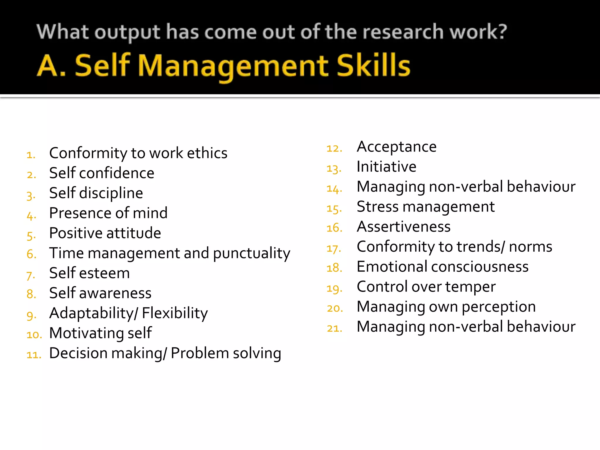 1. Conformity to work ethics
2. Self confidence
3. Self discipline
4. Presence of mind
5. Positive attitude
6. Time management and punctuality
7. Self esteem
8. Self awareness
9. Adaptability/ Flexibility
10. Motivating self
11. Decision making/ Problem solving
12. Acceptance
13. Initiative
14. Managing non-verbal behaviour
15. Stress management
16. Assertiveness
17. Conformity to trends/ norms
18. Emotional consciousness
19. Control over temper
20. Managing own perception
21. Managing non-verbal behaviour
 