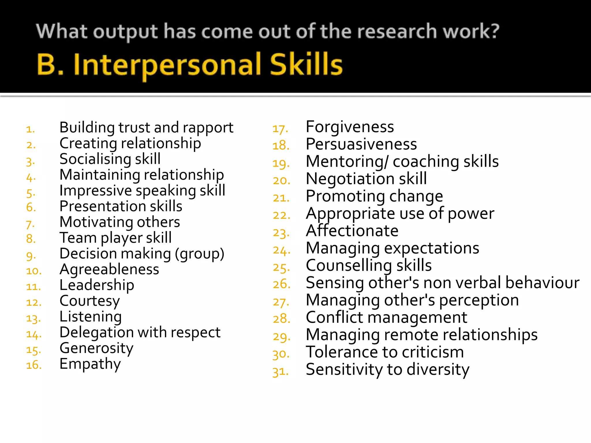 1. Building trust and rapport
2. Creating relationship
3. Socialising skill
4. Maintaining relationship
5. Impressive speaking skill
6. Presentation skills
7. Motivating others
8. Team player skill
9. Decision making (group)
10. Agreeableness
11. Leadership
12. Courtesy
13. Listening
14. Delegation with respect
15. Generosity
16. Empathy
17. Forgiveness
18. Persuasiveness
19. Mentoring/ coaching skills
20. Negotiation skill
21. Promoting change
22. Appropriate use of power
23. Affectionate
24. Managing expectations
25. Counselling skills
26. Sensing other's non verbal behaviour
27. Managing other's perception
28. Conflict management
29. Managing remote relationships
30. Tolerance to criticism
31. Sensitivity to diversity
 