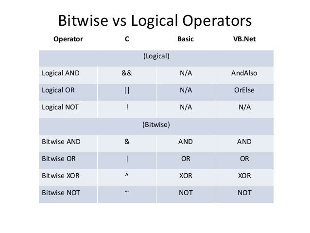 [YIDLUG] Programming Languages Differences, The Underlying Implementa…
