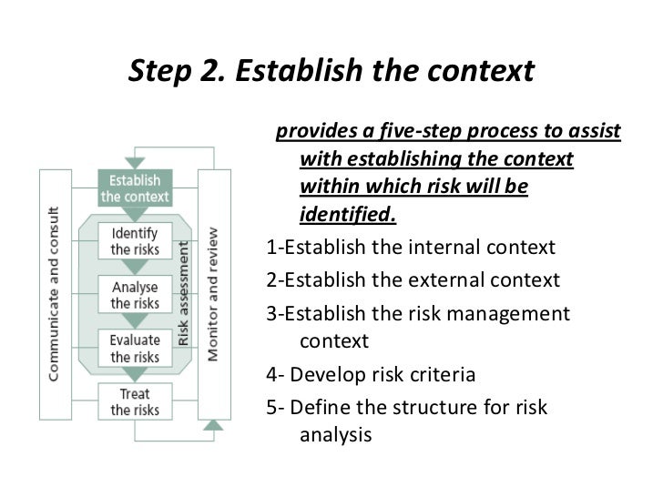What Is Establishing The Context? – AOJP