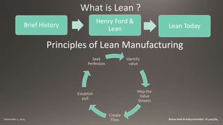 Brief History 
Henry Ford & 
Lean Lean Today 
Principles of Lean Manufacturing 
Identify 
value 
Map the 
Value 
Stream 
Create 
Flow 
Establish 
pull 
Seek 
Perfection 
 