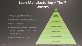 Over 
Production 
Waste of 
Motion 
Inventory Waste 
Production of Defects 
Waste of Waiting 
Transportation Waste 
Processing Waste 
 