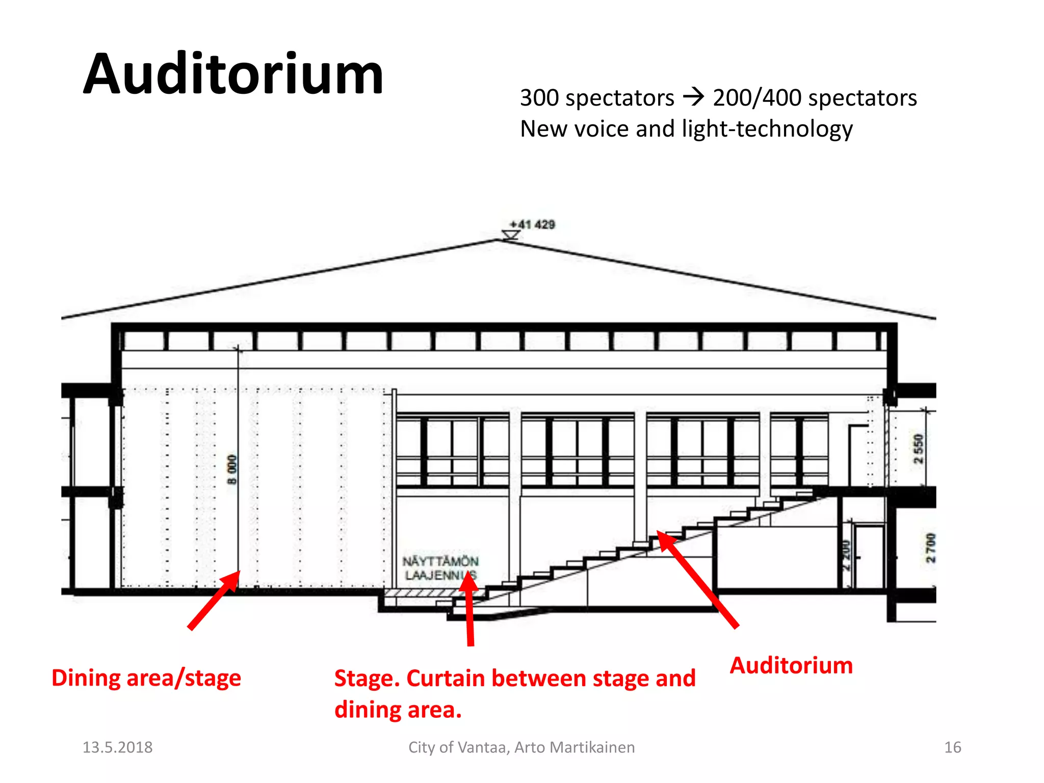 Auditorium
13.5.2018 City of Vantaa, Arto Martikainen 16
Dining area/stage Stage. Curtain between stage and
dining area.
Auditorium
300 spectators  200/400 spectators
New voice and light-technology
 