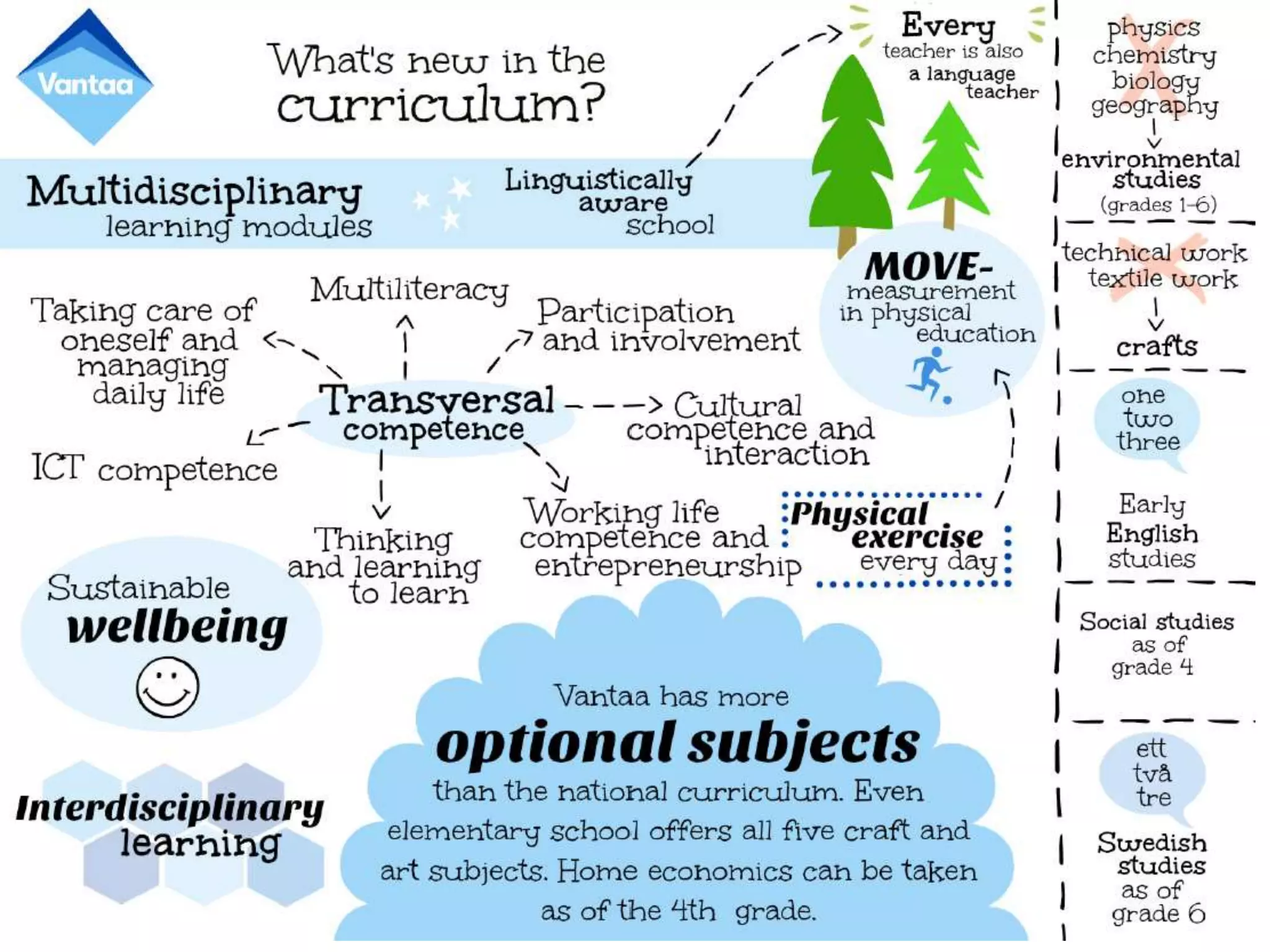 13.5.2018 City of Vantaa, Arto Martikainen 6
 