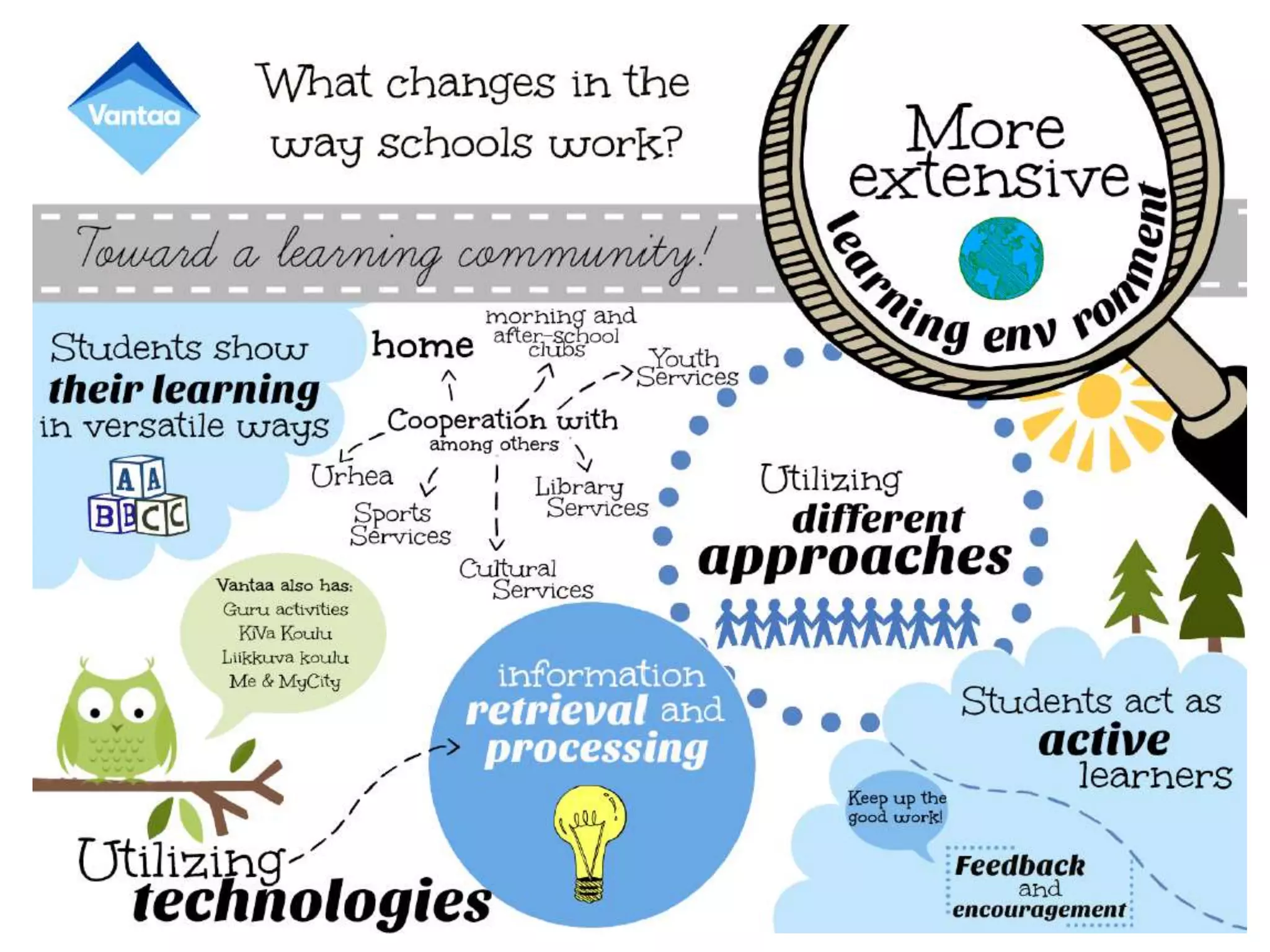13.5.2018 City of Vantaa, Arto Martikainen 7
 