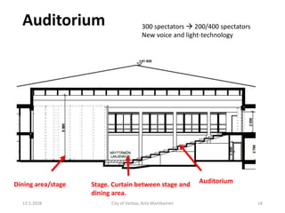 Auditorium
13.5.2018 City of Vantaa, Arto Martikainen 16
Dining area/stage Stage. Curtain between stage and
dining area.
Auditorium
300 spectators  200/400 spectators
New voice and light-technology
 