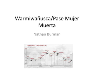 Warmiwañusca/Pase Mujer
Muerta
Nathan Burman
 