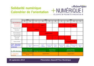 Solidarité numérique
 Calendrier de l’orientation

                                  2012                                   2013                                                2014
                             T3          T4           T1          T2            T3            T4          T1         T2               T3         T4
  I - Pass Numérique
        Appel à projet
                                                               vague 1                                                              vague 2
         accessibilité

      Plateforme auto-
                                                    contenus
          formation

       Personnalisation
                                                                         ciblages publics
       Pass Numérique

        Appel à projet
          structures                                                                           1                     2
          Pass Num

        Bureau Mobile                                                                                              AO réalisation + clef


  II et III - Rencontres
                                      Intercos                  Use IT      Frequences      Interco   Frequences    Use IT     Frequences     Intercos
  éduc°, événements                               Fréq Ecole
                                        2012                   CORAIA          Ecoles         2013       Ecole     CORAIA         Ecole         2014
  numériques

                           Discussion nouvelle                                     Structuration                     Appel à Projets
  IV - EPN / tiers lieux   convention CORAIA      Montage de la structure           Réseau EPN                      EPN et Tiers Lieux
                           Réflexion sur charte
  V - Ordinateurs                                                 objectifs 2013                                      objectifs 2014
                                  OS v2
  solidaires




26 septembre 2012                                              Présentation dispositif Pass Numérique
 