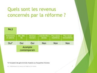 Quels sont les revenus
concernés par la réforme ?
Traitements
et salaires
BIC, BNC
BA
Revenus
fonciers
Intérêts/Divi
dende...