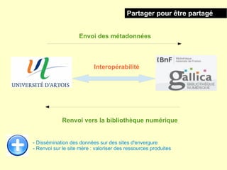 Partager pour être partagé


                    Envoi des métadonnées



                           Interopérabilité




             Renvoi vers la bibliothèque numérique


- Dissémination des données sur des sites d'envergure
- Renvoi sur le site mère : valoriser des ressources produites
 