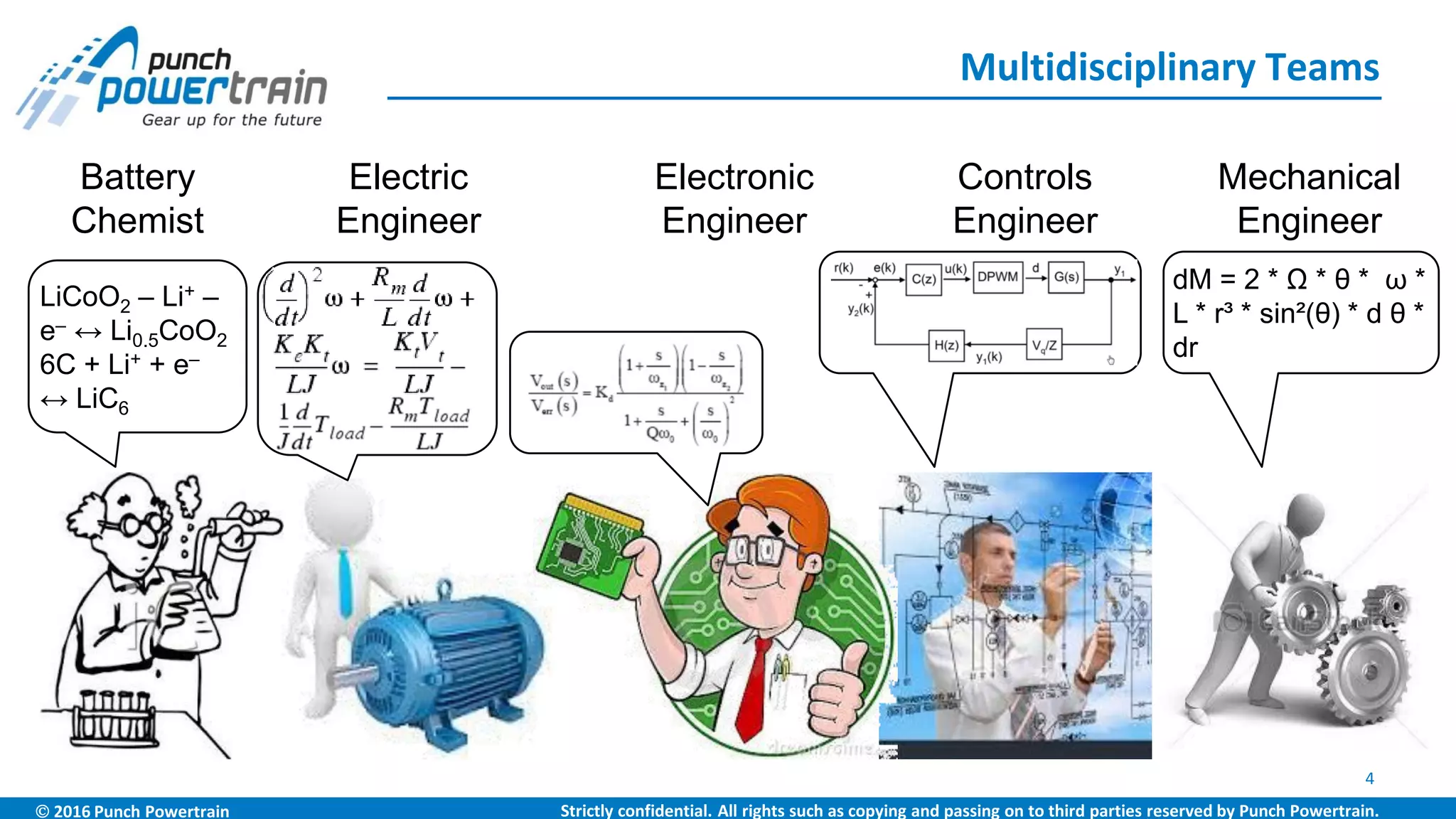  2016 Punch Powertrain Strictly confidential. All rights such as copying and passing on to third parties reserved by Punch Powertrain.
Multidisciplinary Teams
4
Battery
Chemist
Electric
Engineer
Electronic
Engineer
Controls
Engineer
Mechanical
Engineer
LiCoO2 – Li+ –
e– ↔ Li0.5CoO2
6C + Li+ + e–
↔ LiC6
dM = 2 * Ω * θ * ω *
L * r³ * sin²(θ) * d θ *
dr
 