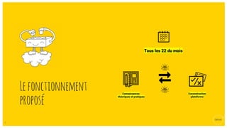 3
Lefonctionnement
proposé
Tous les 22 du mois
 