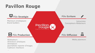 L’efficacité du format 
vidéo en chiffres 
Les formats vidéos digitaux sont 
particulièrement efficaces pour 
générer des ventes sur le court 
terme. Leur impact sur le long 
terme est équivalent à celui de la 
télévision. 
78% des internautes 
considèrent qu’une vidéo 
améliore l’image de 
marque d’un produit 
9 acheteurs sur 10 
+6% de ventes 
en boutique physique 
pour Reckitt Benckiser 
grâce aux vidéos 
en ligne 
trouvent qu’une vidéo 
est utile 
pour leur décision d’achat 
Sources* 
Comscore 
Emarketer 2012 
Etude Nielsen 2013 
Internet retail 2013 
 