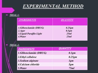 FORMULATION AND EVALUATION OF GLIBENCLAMIDE MICROSPHERE DRUG DELIVERY ...