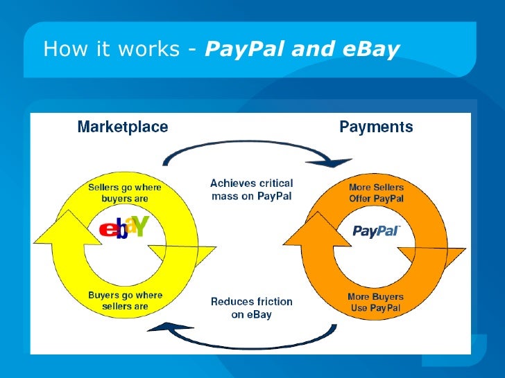 paypal coms business model it works business model