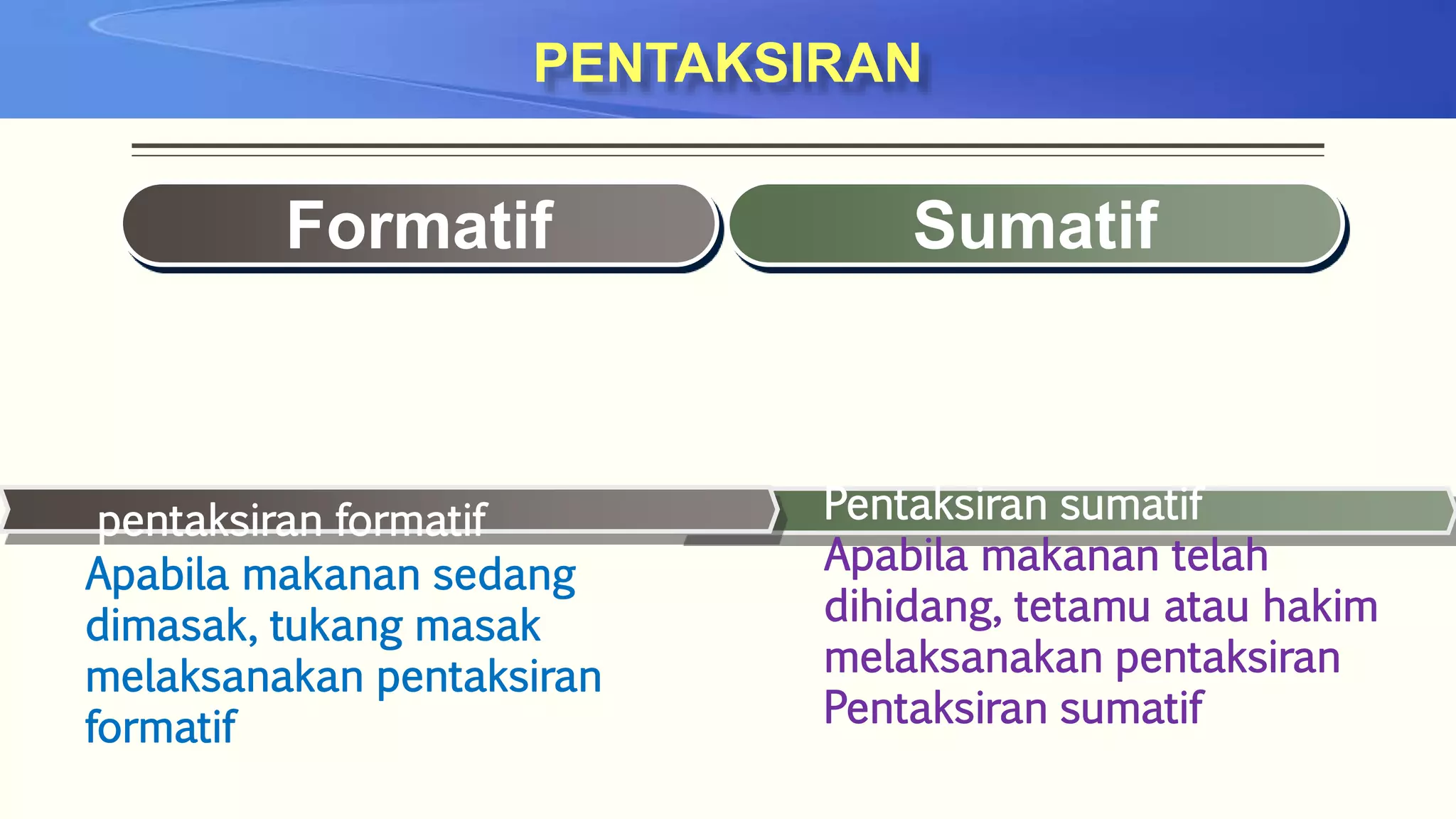 PENTAKSIRAN 
Formatif Sumatif 
Apabila makanan sedang 
dimasak, tukang masak 
melaksanakan pentaksiran 
formatif 
Pentaksiran sumatif 
Apabila makanan telah 
dihidang, tetamu atau hakim 
melaksanakan pentaksiran 
Pentaksiran sumatif 
pentaksiran formatif 
 