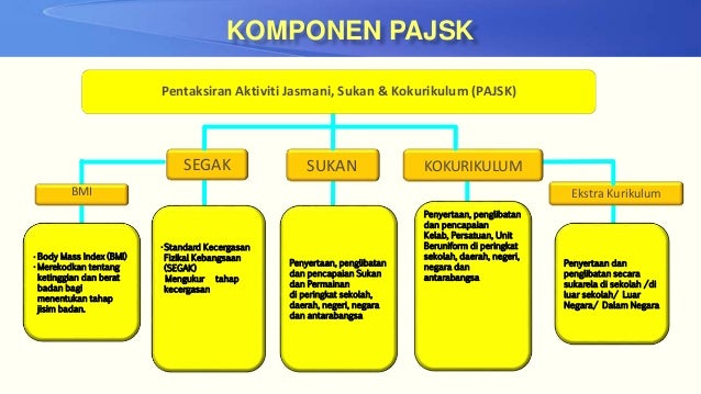 Penambahbaikan Pentaksiran Berasaskan Sekolah