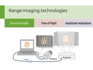 Range-imaging technologies
Structured light
Time of "ight
Amplitude modulation